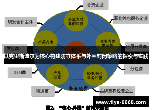 以克里斯波尔为核心构建防守体系与外围封闭策略的探索与实践