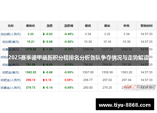 2025赛季德甲最新积分榜排名分析各队争夺情况与走势解读