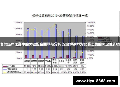 老詹经典比赛中的关键配合回顾与分析 深度解读其对比赛走势的决定性影响