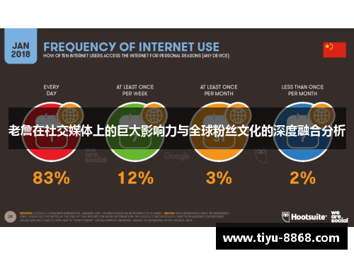 老詹在社交媒体上的巨大影响力与全球粉丝文化的深度融合分析 老詹在社交媒体上的巨大影响力与全球粉丝文化的深度融合分析