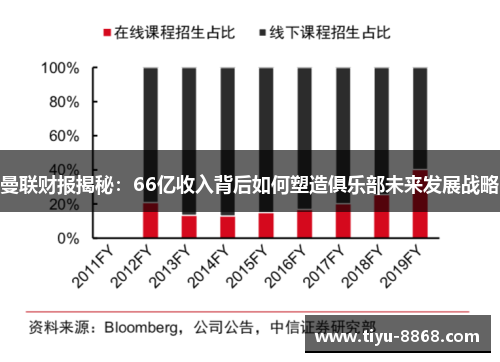 曼联财报揭秘：66亿收入背后如何塑造俱乐部未来发展战略