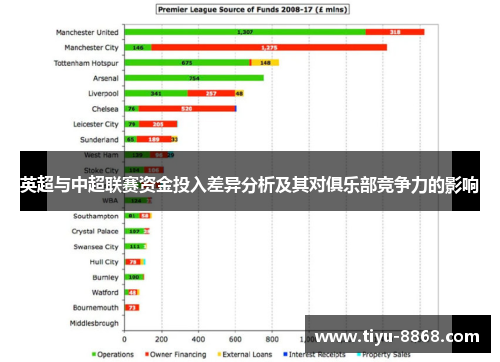 英超与中超联赛资金投入差异分析及其对俱乐部竞争力的影响