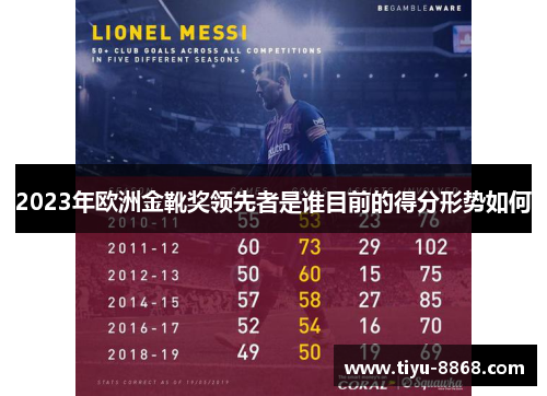 2023年欧洲金靴奖领先者是谁目前的得分形势如何 2023年欧洲金靴奖领先者是谁目前的得分形势如何