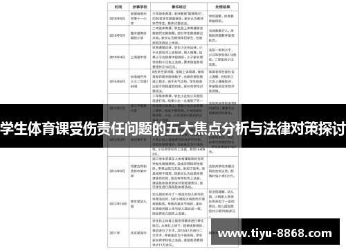 学生体育课受伤责任问题的五大焦点分析与法律对策探讨