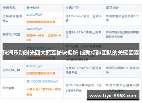珠海乐动时光四大冠军秘诀揭秘 成就卓越团队的关键因素