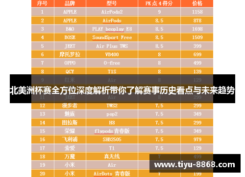 北美洲杯赛全方位深度解析带你了解赛事历史看点与未来趋势