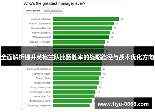 全面解析提升英格兰队比赛胜率的战略路径与战术优化方向 全面解析提升英格兰队比赛胜率的战略路径与战术优化方向