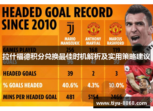 拉什福德积分兑换最佳时机解析及实用策略建议