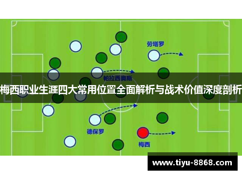 梅西职业生涯四大常用位置全面解析与战术价值深度剖析